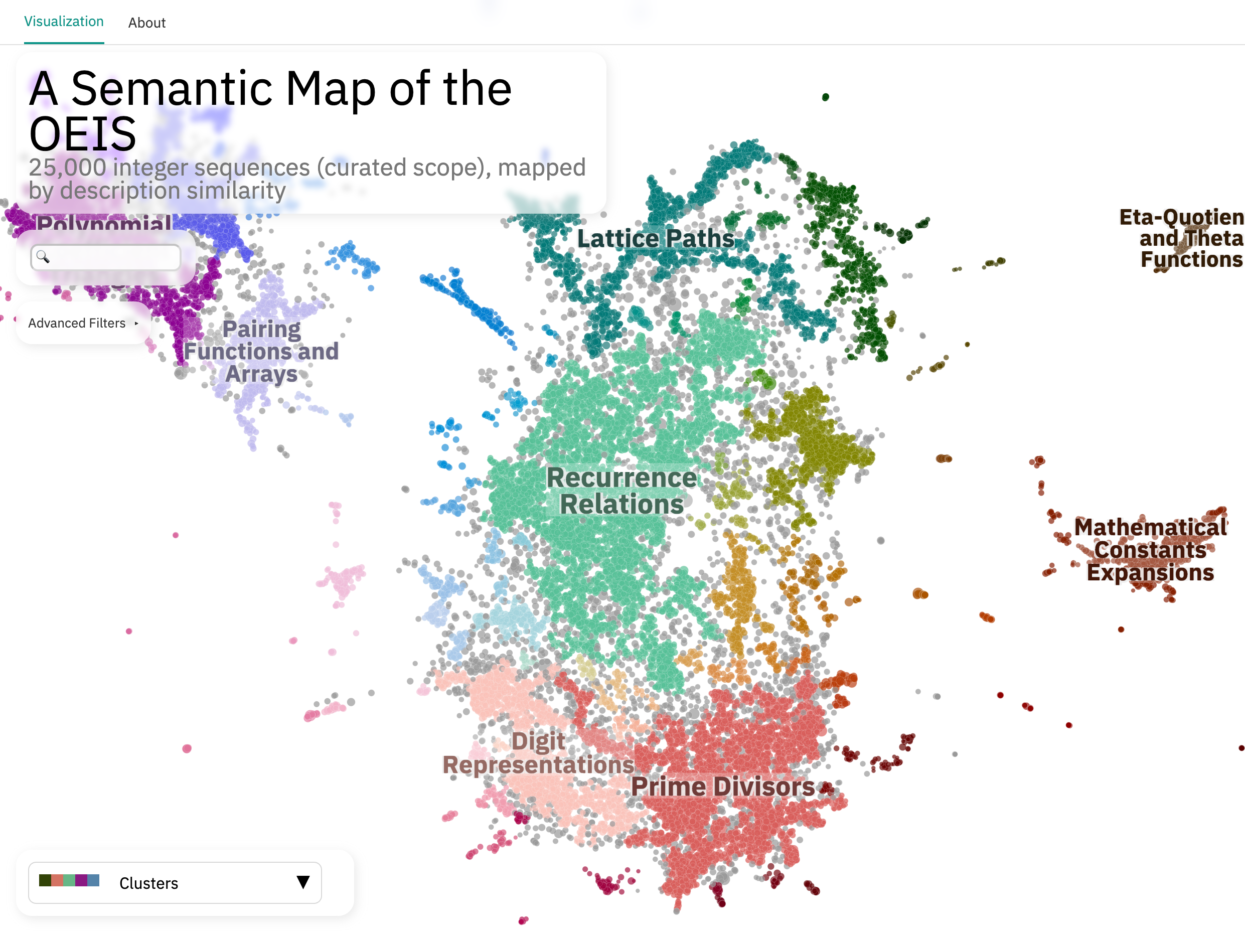 Semantic map of integer sequences from the OEIS