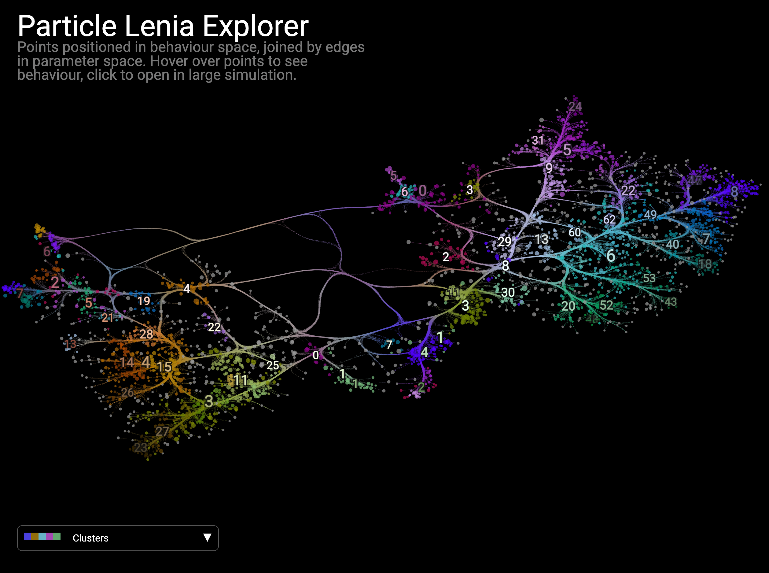 Map of Particle Lenia simulation states with parameter-space edges