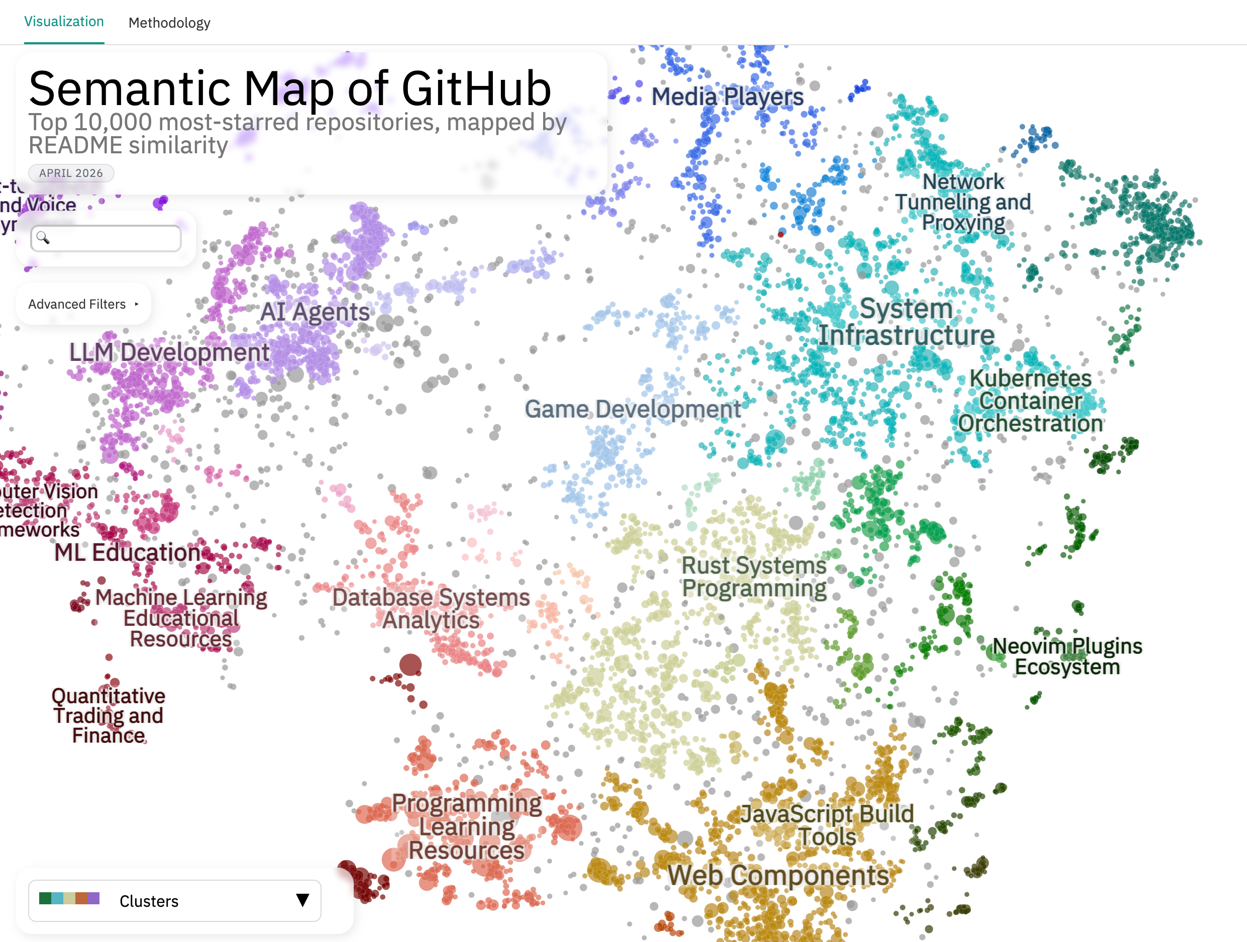 Semantic map of the top 10,000 most-starred GitHub repositories